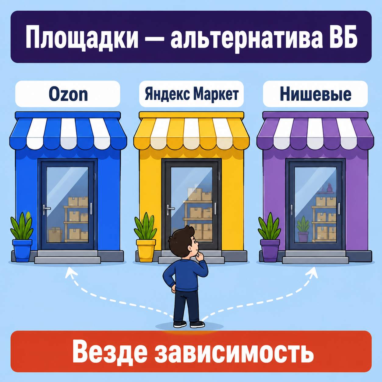 Площадки как альтернатива ВБ: Ozon, Яндекс Маркет и нишевые — везде зависимость от чужих правил