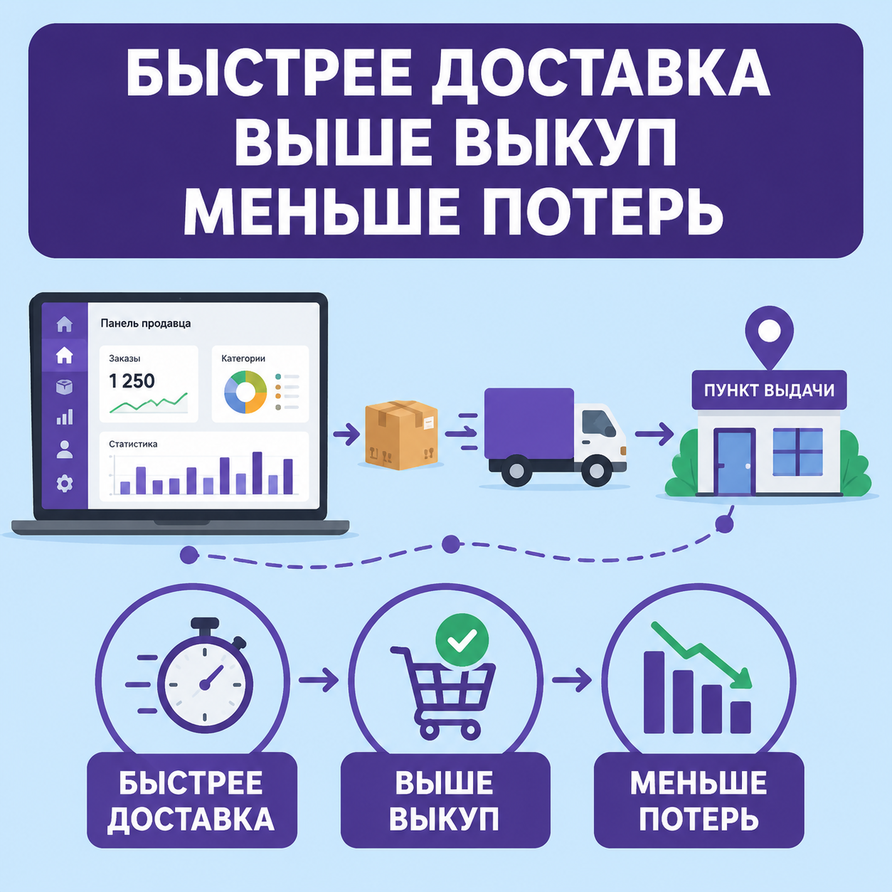 ПВЗ в отделении «Почты России»: как селлеру оценить эффект