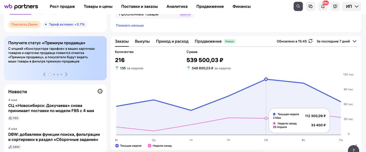 Кейс по росту продаж без увеличения рекламного бюджета